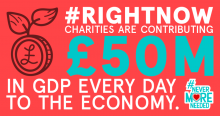 #RightNow campaign